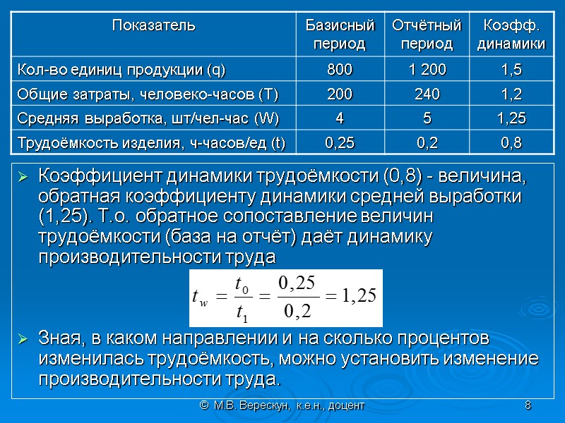 ©  М.В. Верескун,  к.е.н., доцент 8 Коэффициент динамики трудоёмкости (0,8) - величина,